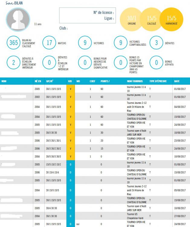 2017-10-10 Page classement _ Mon Espace Tennis.jpg