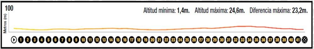 valencia marathon profile.jpg