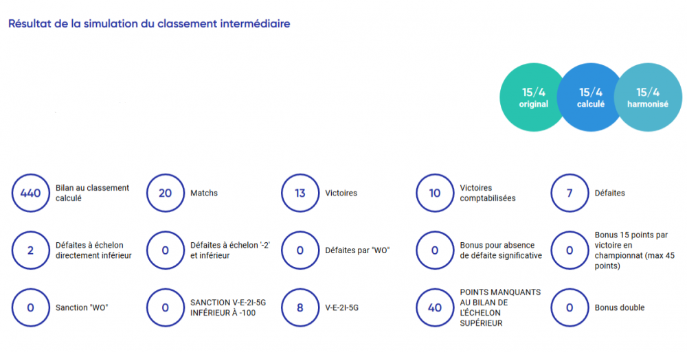 Classement inter.png