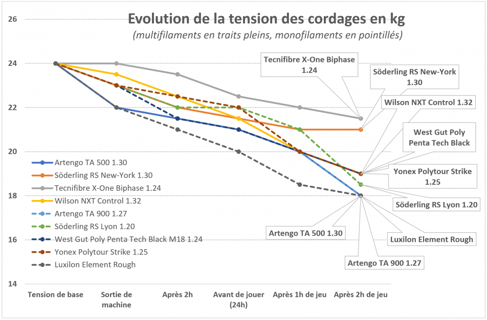 TA_26_synthèse_cordages_tension.png