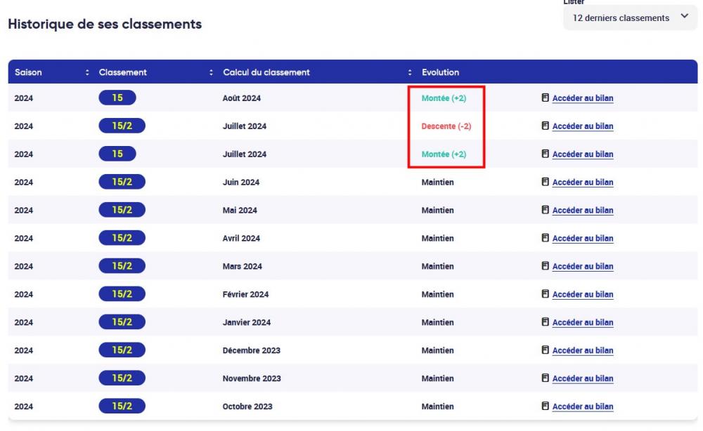 bilan_classement_15-2_a_15.thumb.jpg.6c6fd652707a50054aa714b315684a88.jpg